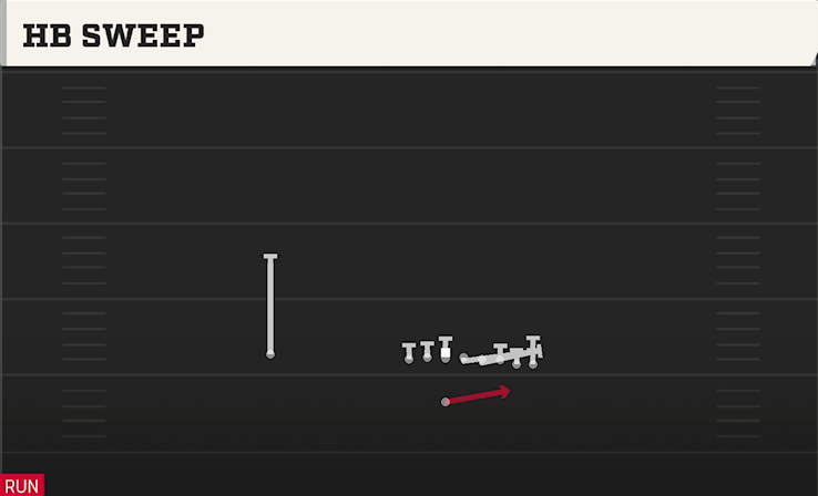 HB SWEEP play diagram College Football 27