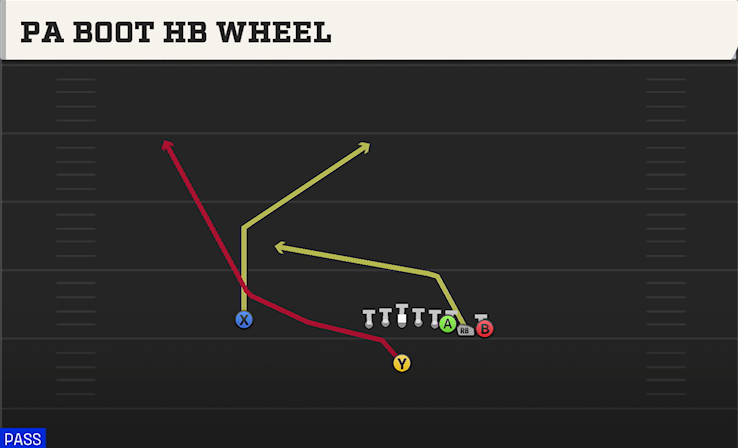 PA BOOT HB WHEEL play diagram College Football 27
