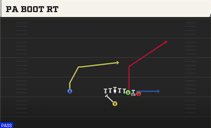 PA BOOT RT play diagram College Football 27