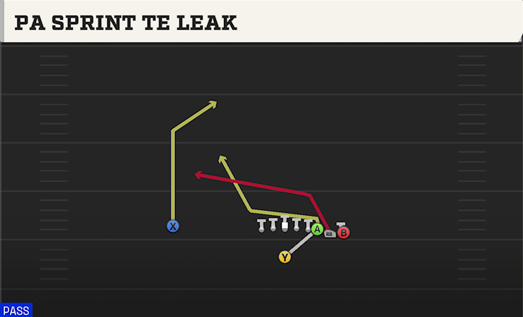 PA SPRINT TE LEAK play diagram College Football 27