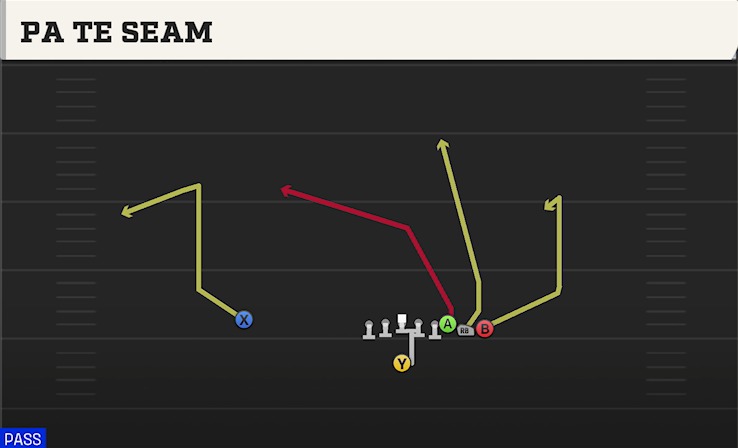 PA TE SEAM play diagram College Football 27