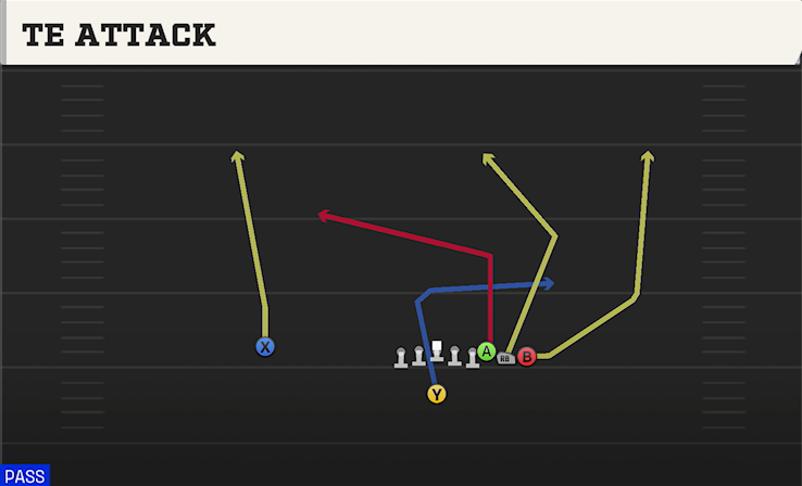 TE ATTACK play diagram College Football 27