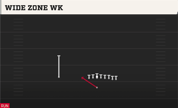WIDE ZONE WK play diagram College Football 27