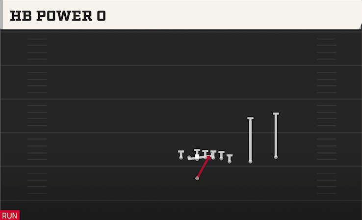HB POWER O play diagram College Football 27