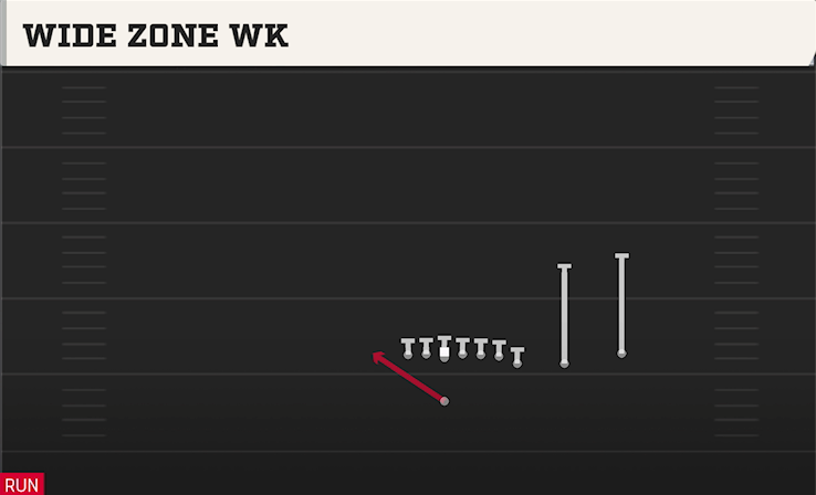 WIDE ZONE WK play diagram College Football 27