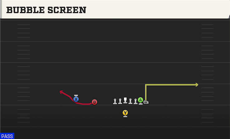 BUBBLE SCREEN play diagram College Football 27