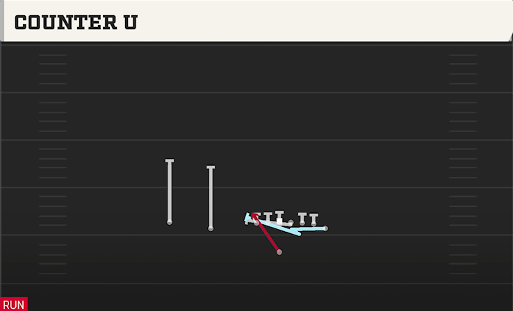 COUNTER U play diagram College Football 27