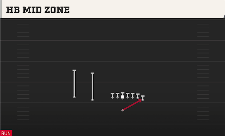HB MID ZONE play diagram College Football 27