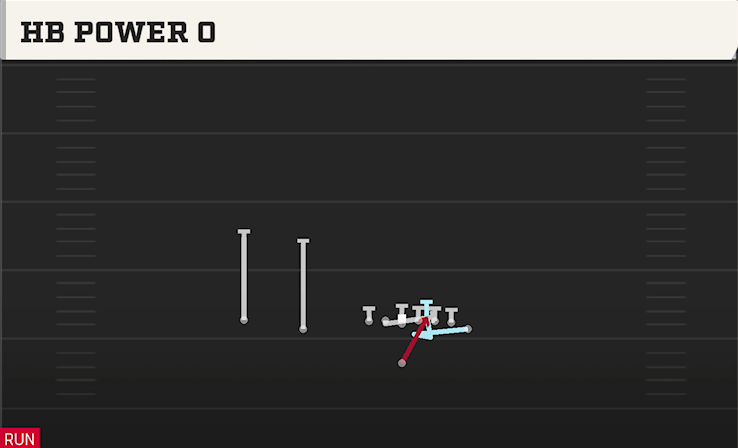 HB POWER O play diagram College Football 27