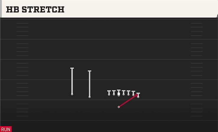 HB STRETCH play diagram College Football 27