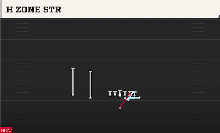 H ZONE STR play diagram College Football 27