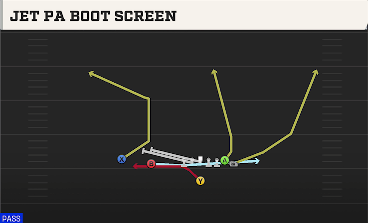 JET PA BOOT SCREEN play diagram College Football 27