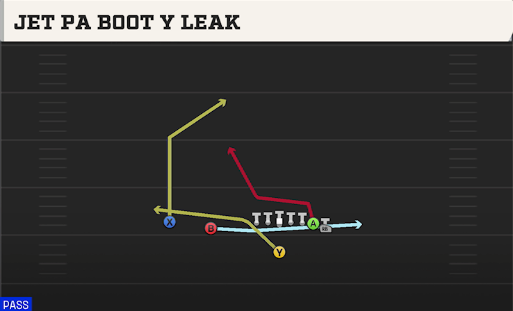 JET PA BOOT Y LEAK play diagram College Football 27