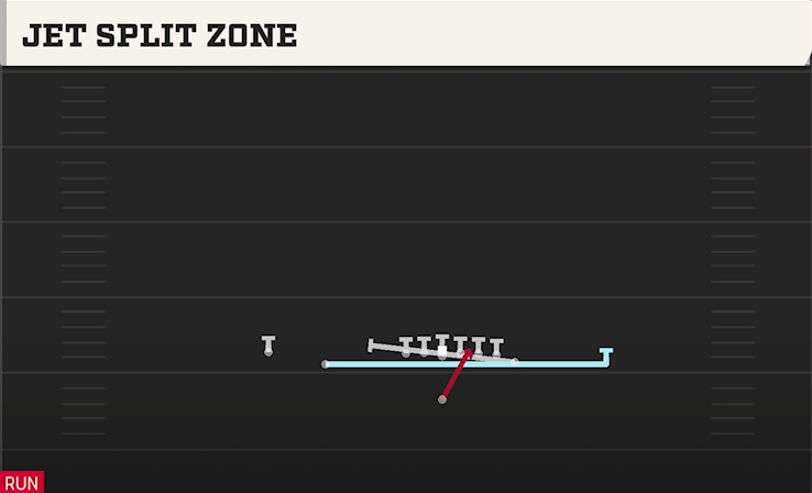 JET SPLIT ZONE play diagram College Football 27