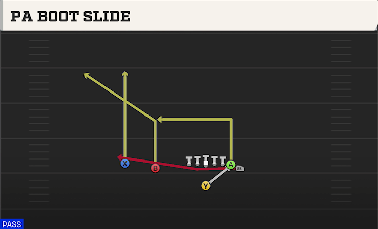 PA BOOT SLIDE play diagram College Football 27