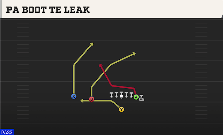 PA BOOT TE LEAK play diagram College Football 27