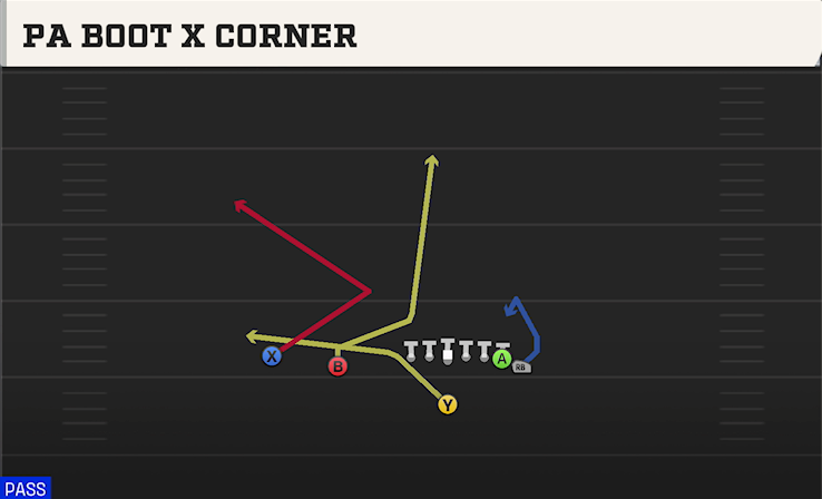 PA BOOT X CORNER play diagram College Football 27