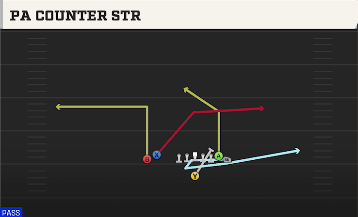 PA COUNTER STR play diagram College Football 27