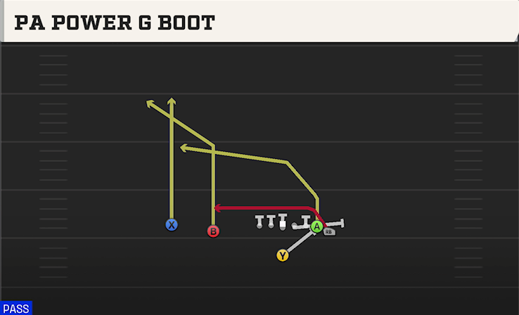 PA POWER G BOOT play diagram College Football 27