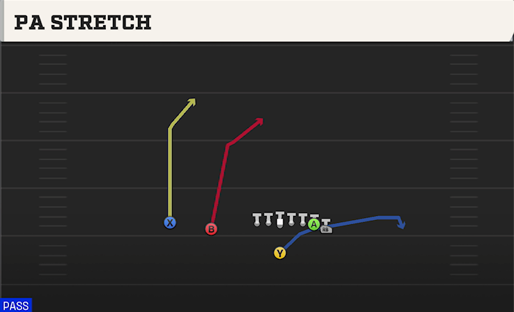 PA STRETCH play diagram College Football 27