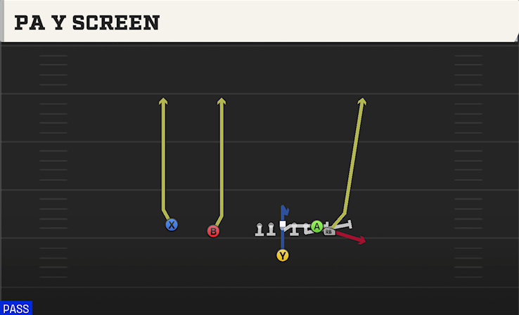 PA Y SCREEN play diagram College Football 27