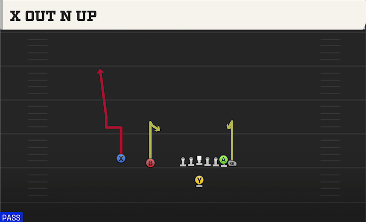 X OUT N UP play diagram College Football 27