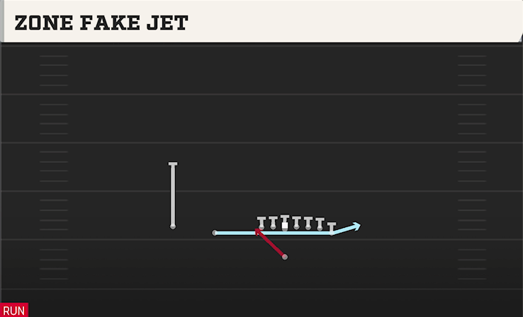 ZONE FAKE JET play diagram College Football 27