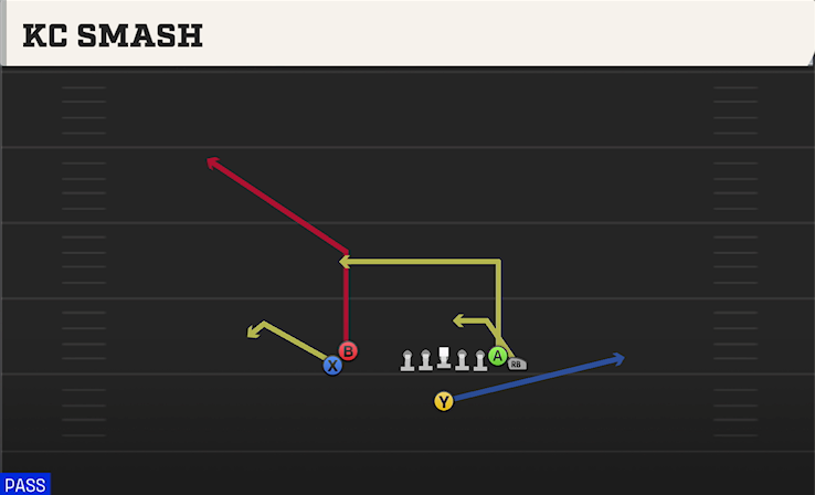 KC SMASH play diagram College Football 27