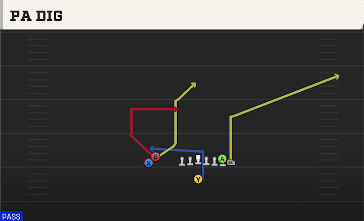 PA DIG play diagram College Football 27