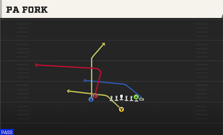 PA FORK play diagram College Football 27