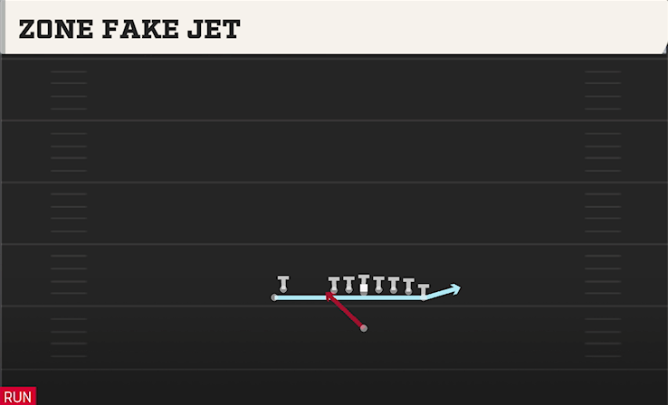 ZONE FAKE JET play diagram College Football 27