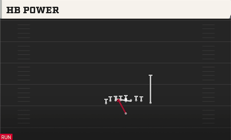 HB POWER play diagram College Football 27