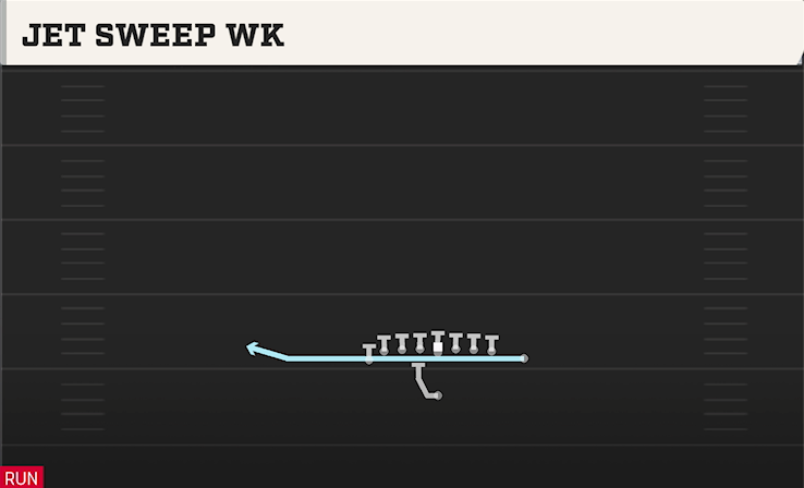JET SWEEP WK play diagram College Football 27