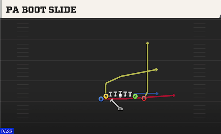 PA BOOT SLIDE play diagram College Football 27