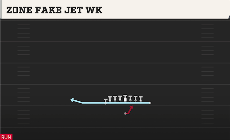ZONE FAKE JET WK play diagram College Football 27