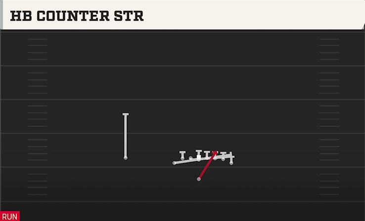 HB COUNTER STR play diagram College Football 27