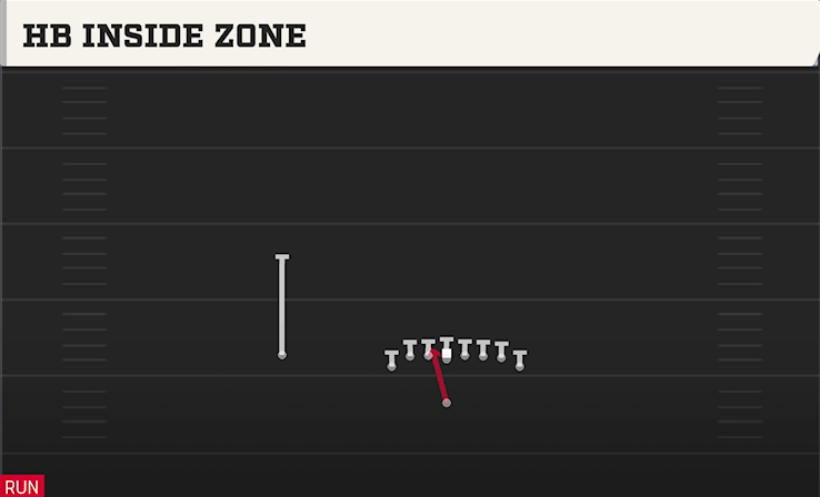 HB INSIDE ZONE play diagram College Football 27