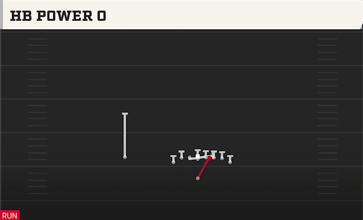 HB POWER O play diagram College Football 27