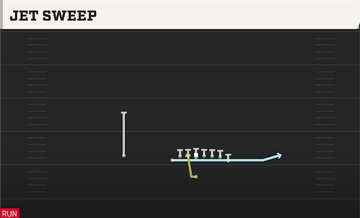 JET SWEEP play diagram College Football 27