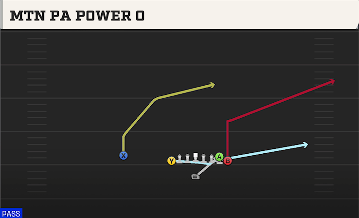 MTN PA POWER O play diagram College Football 27