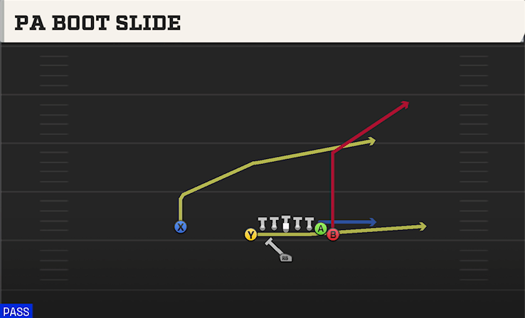 PA BOOT SLIDE play diagram College Football 27