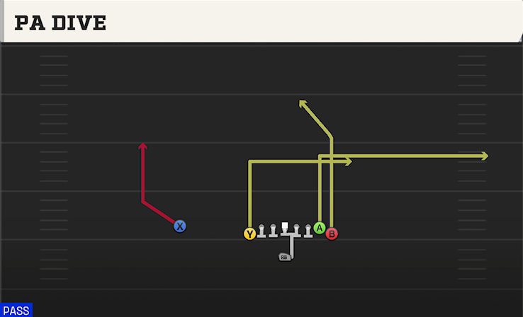 PA DIVE play diagram College Football 27