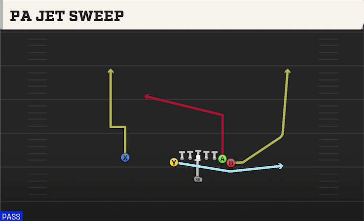 PA JET SWEEP play diagram College Football 27