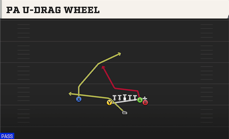 PA U-DRAG WHEEL play diagram College Football 27