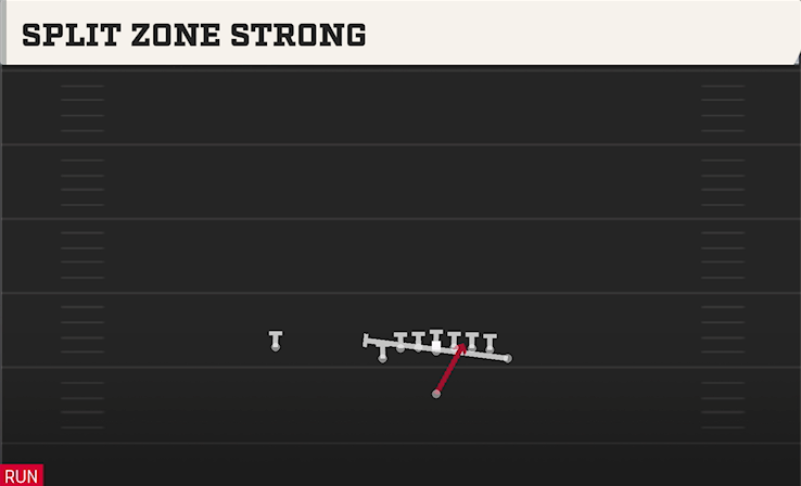SPLIT ZONE STRONG play diagram College Football 27