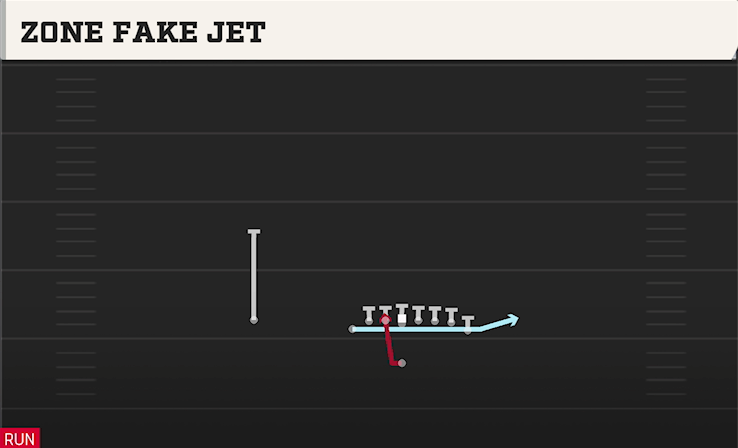 ZONE FAKE JET play diagram College Football 27