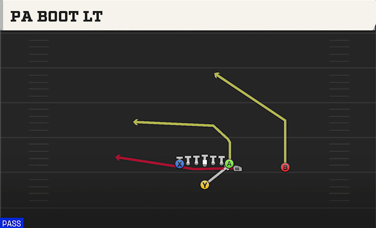 PA BOOT LT play diagram College Football 27