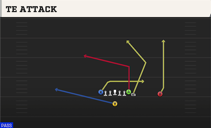 TE ATTACK play diagram College Football 27
