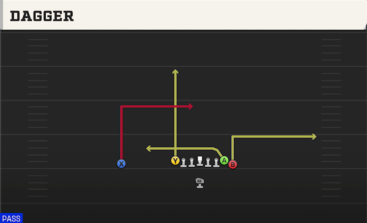 DAGGER play diagram College Football 27
