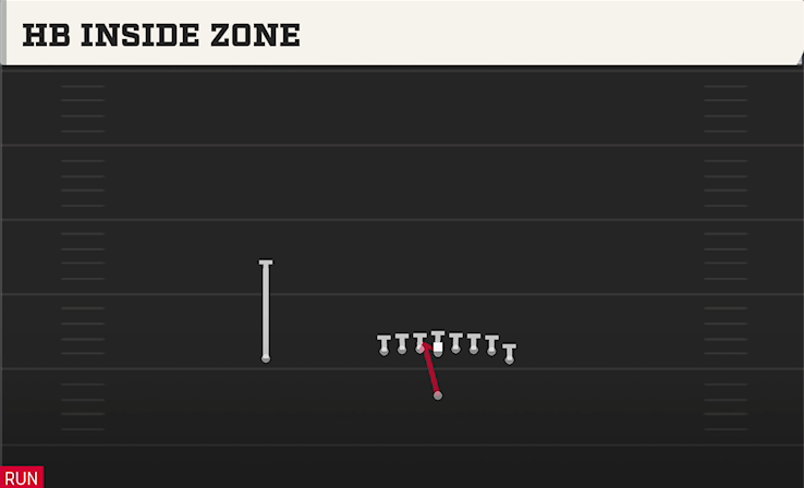 HB INSIDE ZONE play diagram College Football 27